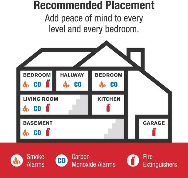 Alt view image 4 of 4 - New 2025 SMCO410 Z-Wave Battery-Powered Smoke Detector & Carbon Monoxide Alarm, Works with Ring Alarm Base Station, Single Pack, White