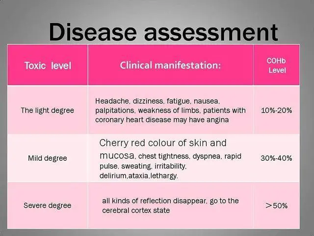 Main image of 3 Pack Photoelectric Smoke and Carbon Monoxide Detector, Smoke Alarm Sealed-in 10 Year Lithium Battery-Operated (White)