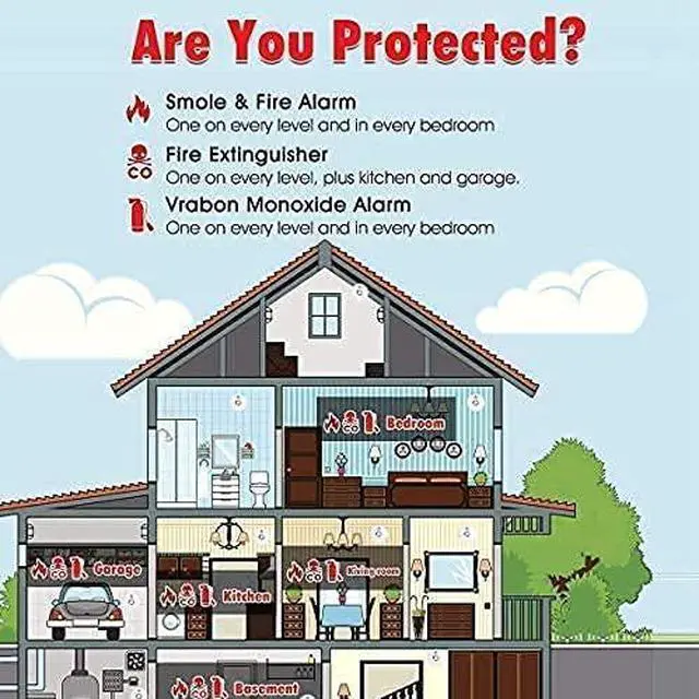 Alt view image 2 of 2 - 3 Pack Photoelectric Smoke and Carbon Monoxide Detector, Smoke Alarm Sealed-in 10 Year Lithium Battery-Operated (White)