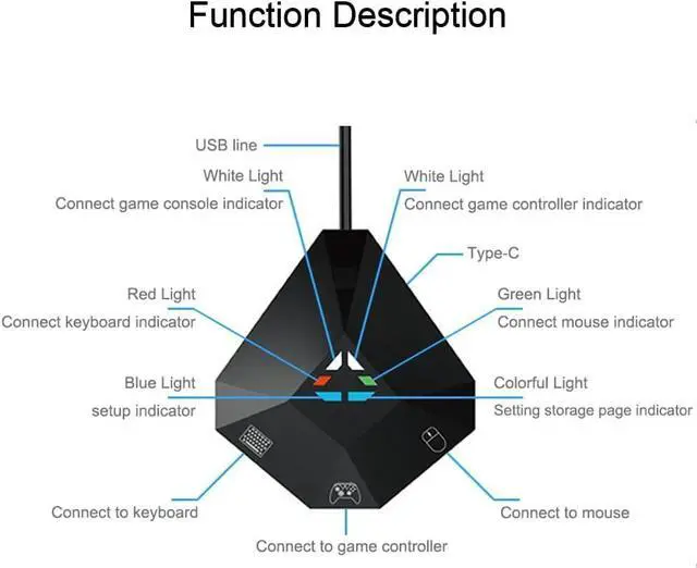 Alt view image 6 of 7 - _Mega Brand Keyboard and Mouse Adapter for Nintendo Switch, Wired Keyboard and Mouse Converter for PS4 PS3 Xbox ONE/360 Console Series Converter, Custom Mapping, 8 Keys Storage, Reset Button, FPS, TPS