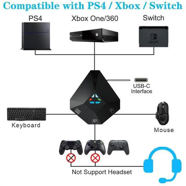 Alt view image 5 of 7 - _Mega Brand Keyboard and Mouse Adapter for Nintendo Switch, Wired Keyboard and Mouse Converter for PS4 PS3 Xbox ONE/360 Console Series Converter, Custom Mapping, 8 Keys Storage, Reset Button, FPS, TPS