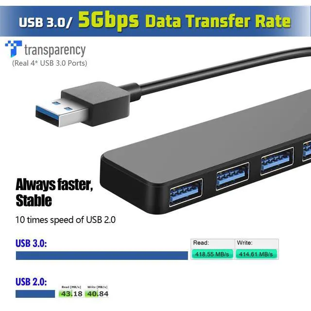 Alt view image 2 of 7 - USB Splitter for Laptop, YaimhSound 4-Port USB Hub 3.0, Multiple USB Expander Adapter for Keyboard,Mouse, Dell,Asus,HP,MacBook,Surface, Acer,Ps4,Xbox,Flash Drive,SSD,Printer,Camera
