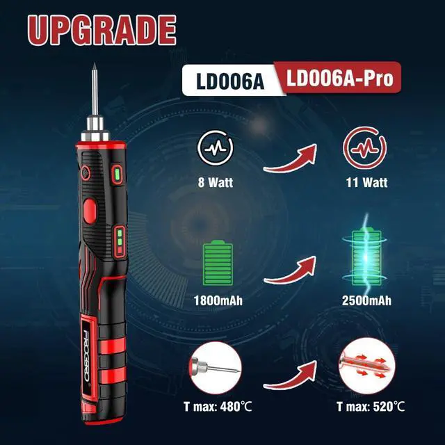 Alt view image 2 of 7 - 11W 2500mAh Cordless Soldering Iron Kit, Upgrade Max 968 Fast Heating Portable USB Rechargeable Soldering Iron High Capacity with Touch Sensor & LED Spotlight (2 tips+adaptor)