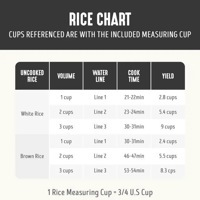 Alt view image 3 of 7 - Rice Cooker with Removable PFAS-Free Ceramic Nonstick Pot, 3-Cups Uncooked/6-Cups Cooked, Grains & Oatmeal Multicooker, Compact One-Switch Design, Auto Keep Warm, Easy Clean, Black