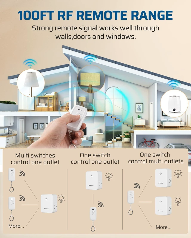 Alt view image 5 of 7 - Indoor Remote Outlet, Wireless Remote Light Switch | 2 Side Outlets, No Interference, No Wiring, 100FT RF Range, 15A/1875W, Compact Design, Programmable for Lights Fans Chargers