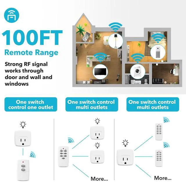 Alt view image 4 of 7 - HBN Remote Control Outlet with 100FT RF Signal, Wireless On Off Switch Plug for Household Appliances, Battery Included, 15A/1875W(3 Outlets + 1 Remote)