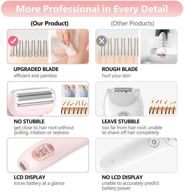 Alt view image 2 of 7 - _Mega Brand Women's Rechargeable Cordless Electric Razor, Wet & Dry Shaver for Face, Leg, Bikini, IPX7 Waterproof, Travel & Home Use, Blue