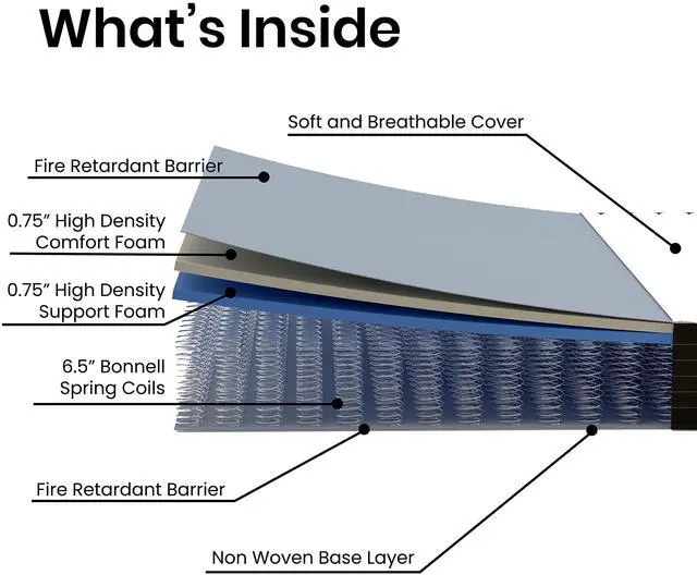Alt view image 15 of 19 - Flash Furniture Capri Comfortable Sleep 8" Foam and Innerspring Hybrid Mattress King (CLE238BK)