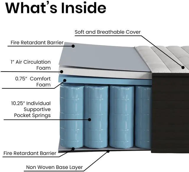 Alt view image 13 of 14 - Flash Furniture Dream 12 Inch High Density Foam and Pocket Spring Mattress Queen (DRE230PRQ12GY)
