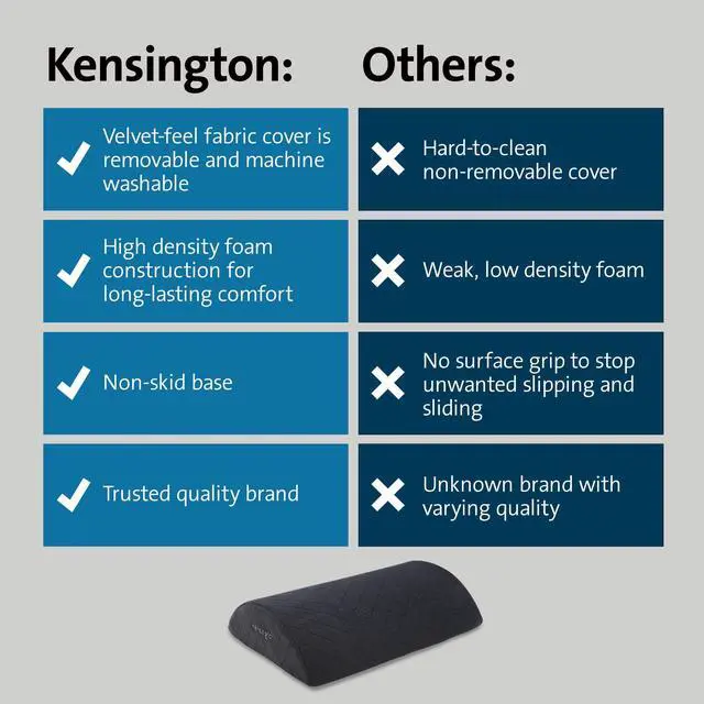Alt view image 14 of 14 - Kensington Premium Comfort Soft Footrest