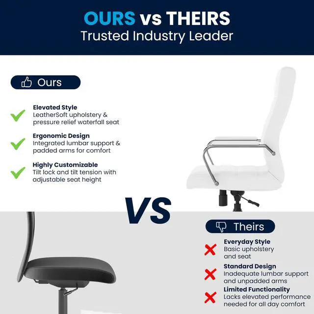 Alt view image 4 of 7 - Whitney High-Back Swivel LeatherSoft Desk Chair with Padded Seat and Armrests, Adjustable Height Padded Office Chair, White/Chrome