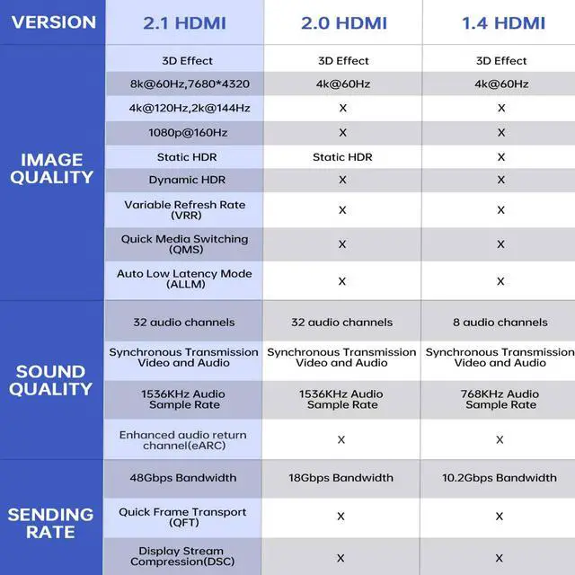 Alt view image 6 of 6 - AGARO HDMI to HDMI Cable 2 Meters, HDMI 2.1, Premium High Speed, Supports up to 48Gbps 8K@60Hz Support Dynamic HDR, 3D, eARC, Cotton Braided HDMI Cord for PS5/PS4/Xbox/Apple TV/Projector