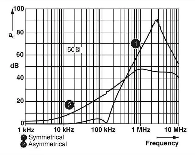 Alt view image 3 of 3 - 2794110 NEF 1- 3 Interference Filters For Phoenix EMC Filter DIN Rail Module