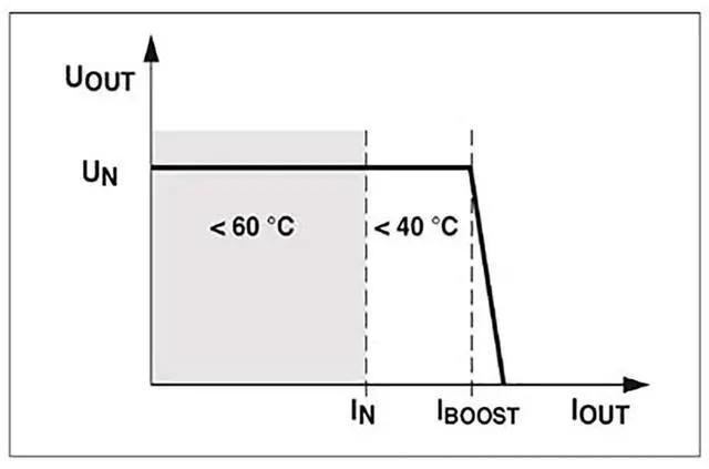Alt view image 3 of 3 - For Phoenix 2866284 MINI-PS-12-24DC/24DC/1-2866284 DC/DC Converter Power Supply