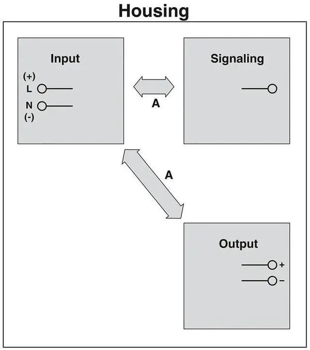 Alt view image 3 of 3 - QUINT4-PS/1AC/5DC/5/PT QUINT POWER For Phoenix Switching Power Supply Output 5VDC/5A 2904595