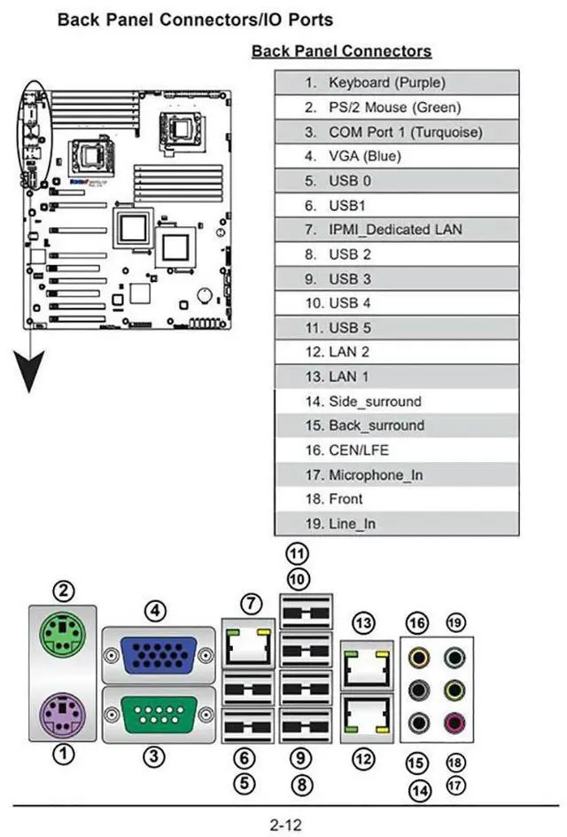 Main image of X8DTG-QF For Support Dual Xeon X58 Chip Server Workstation Motherboard 1366-pin 5520 Chipset