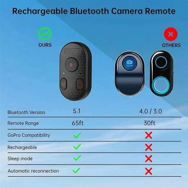 Alt view image 3 of 4 - Camera Remote Control Bluetooth 65Ft Range Shutter Function For 12-16 Pro Max, For Gopro 8-12, Android