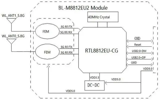 Alt view image 4 of 4 - 1Pcs BL-M8812EU2 Long Distance Drone 5G High-Power Module 5V Aerial Photo Transfer To USB External PA 867Mbps