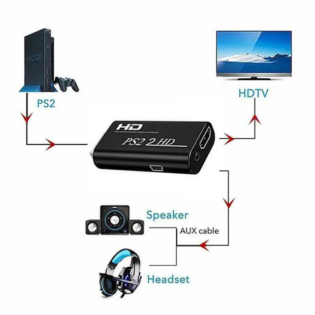 Alt view image 3 of 4 - For PS2 to HDMI-compatible Converter Full HD Audio Video Adapter with 3.5mm Audio Output for All PS2 Display Mode 480i/480p/576i