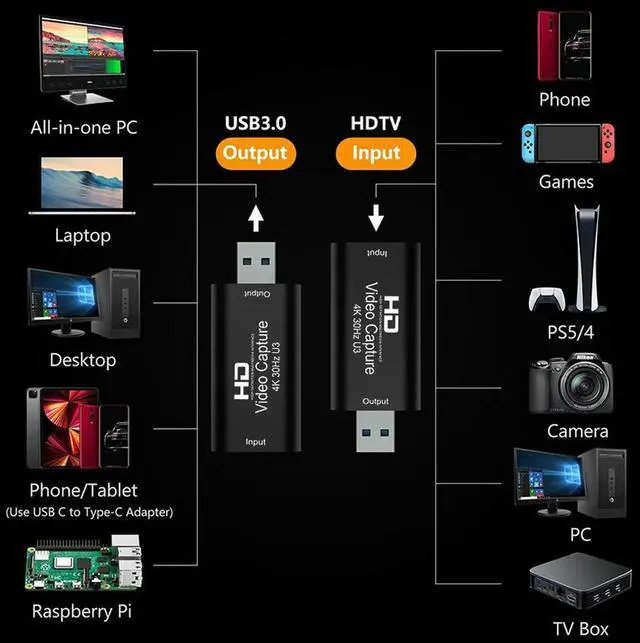 Alt view image 2 of 4 - 4K 30hz HDMI-compatible To USB 3.0 Video Capture Card Grabber Recorder for PS4/5 Game DVD Camera Recording Laptop Live Streaming