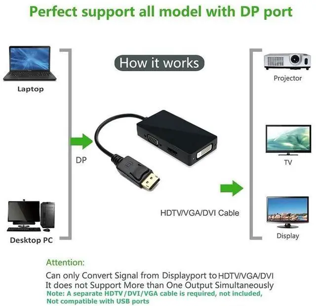 Alt view image 4 of 4 - 3IN1 1080P Displayport DP to HDMI-compatible DVI VGA Adapter Display Port Cable Converter For Desktop PC Laptop TV Projector