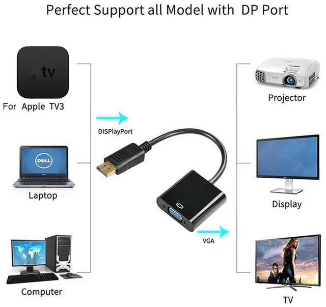 Alt view image 2 of 4 - DisplayPort DP to VGA Adapter Cable Display Port For Projector DTV TV HDVD Laptop DP Male to VGA Female Converter Adapter Cable
