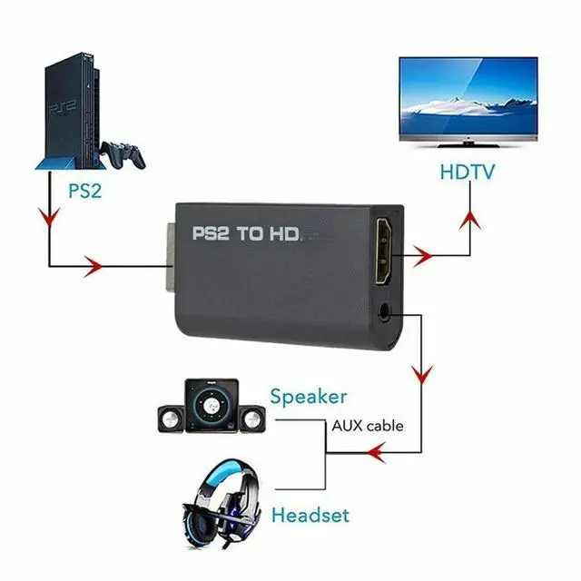 Alt view image 4 of 4 - Ps2 To Hdmi-Compatible Compatible Converter Adapter Audio Video With 3.5mm Cable Supports Pc Ps2 480i 480p 576i Display Modes