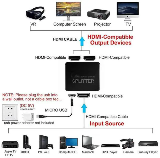 Alt view image 4 of 4 - 1x2 4K HDMI-Compatible Splitter Switch 1 in 2 Out Video Distributor Amplifier Dual Display for Box PC Monitor Projector Laptop