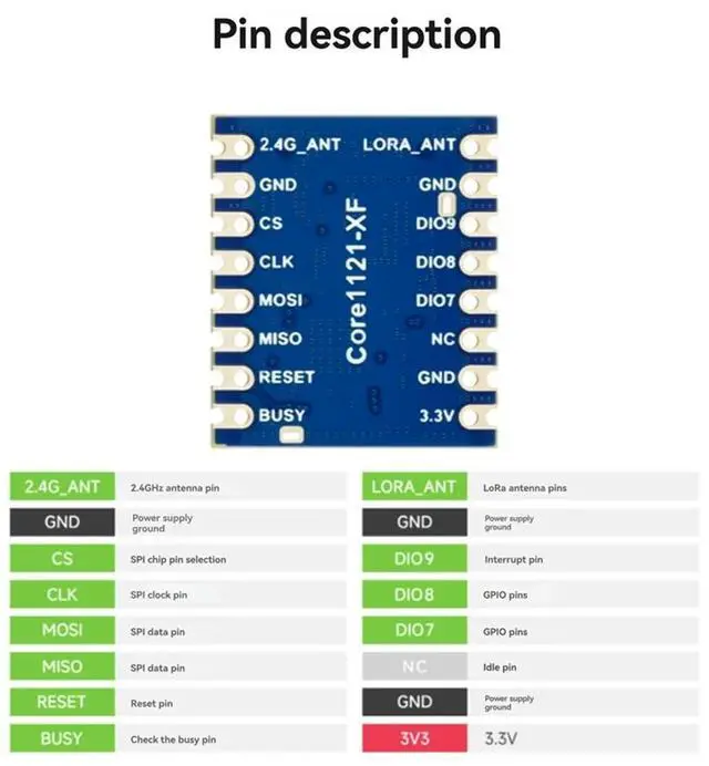 Main image of Core1121 Lora Module LF Communication LR1121 Chip For Sub-Ghz Band Anti-Interference Long-Range