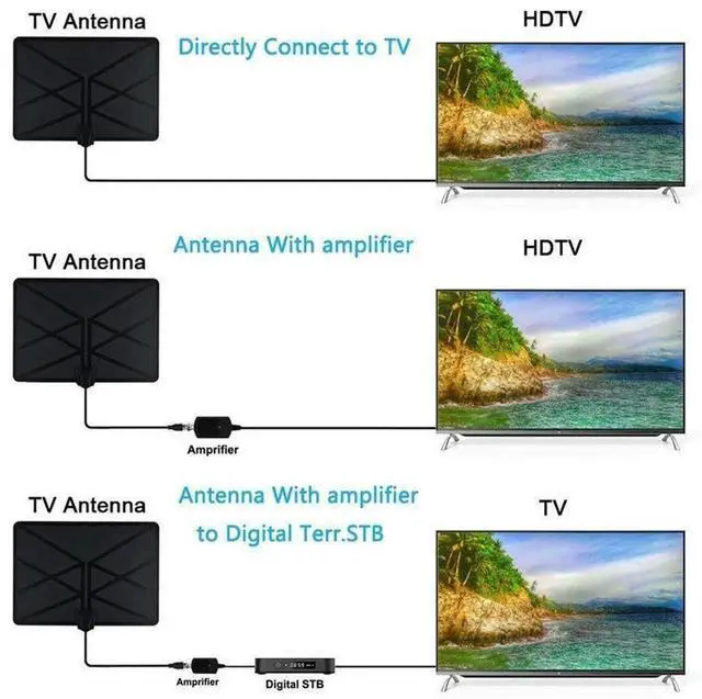 Alt view image 2 of 4 - 25DB TV Antenna,HD Digital Indoor Antenna Long 1500 Miles Range Support 4K 1080P And Older TV's Indoor HDTV Antenna