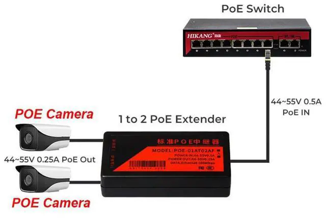 Main image of 2 Port POE Extender 100Mbps with IEEE 802.3Af Standard for NVR IP Camera AP IP VOICE POE Extend 100 Meters for POE Range Rich