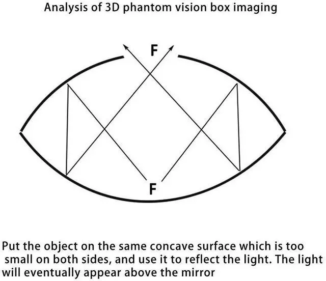 Alt view image 2 of 3 - 3D Mirascope Toy Optical Hologram Magic Box Optical Projection Visual Illusion Image Instant Illusion Maker-A Rich