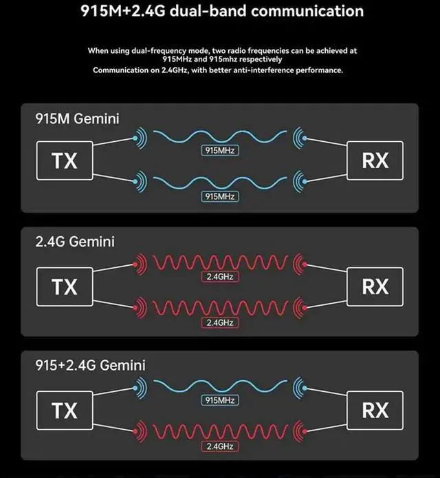 Alt view image 2 of 4 - ELRS Receiver 915M/2.4G Dual-Band 100Mw Gemini Receiver RX Module ESP32-C3 Chip Forrc FPV Traversing Drones Parts