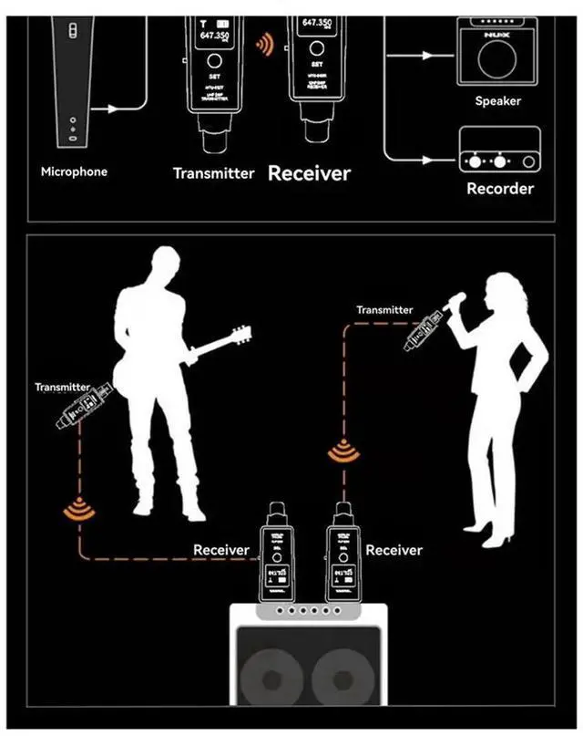 Main image of Wireless Mic System UHF DSP Dynamic Rechargeable Transmitter Receiver Mic/Line Two Modes For Mixers Recorders Speakers