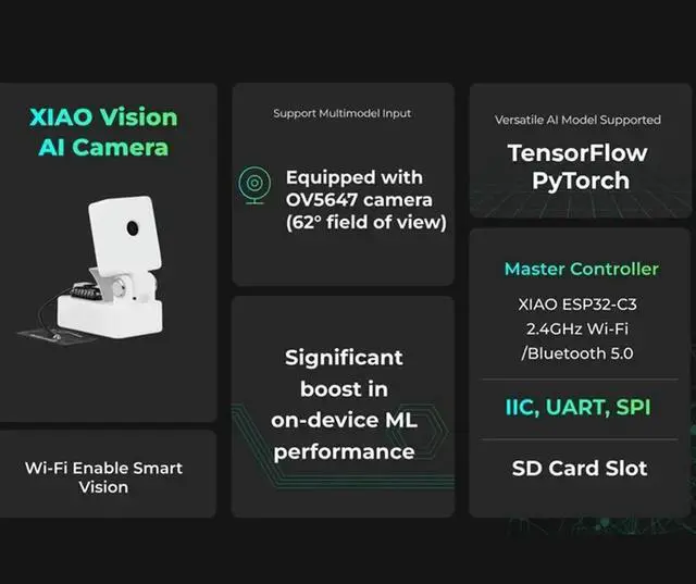 Alt view image 2 of 4 - XIAO ESP32-C3 Controller OV5647 Camera For Tensorflow Pytorch XIAO AI Vision Camera Combine Grove Vision AI V2 Module