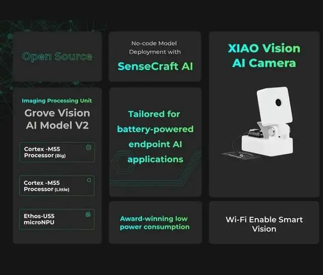 Alt view image 4 of 4 - XIAO ESP32-C3 Controller OV5647 Camera For Tensorflow Pytorch XIAO AI Vision Camera Combine Grove Vision AI V2 Module