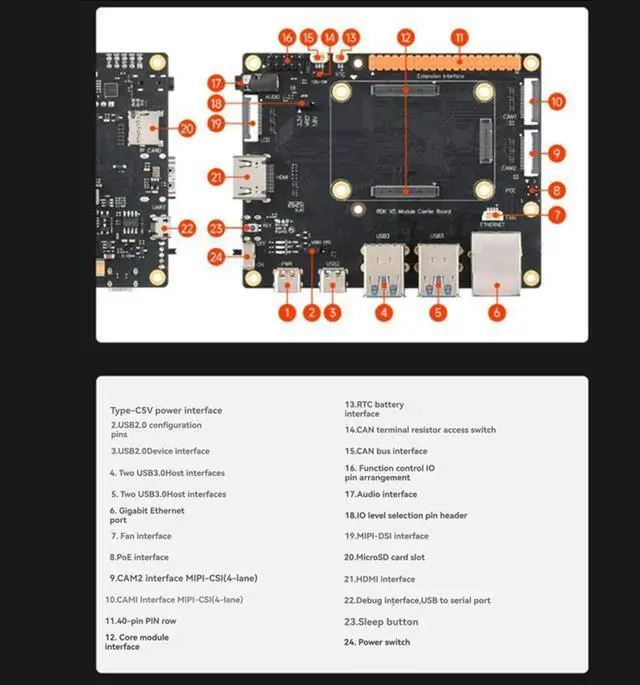 Alt view image 4 of 4 - RDK X5 Development Board Kit USB 3.0 MIPICSI 40PIN Adapter For D-Robotics Baseboard MD Module Carrier Board RDK X5
