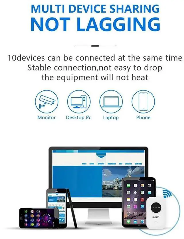 Alt view image 2 of 3 - LTE 4G 5G Modem Router, 300Mbps Hotspot Up to 10 Devices, SIM Card Slot, 2100mAh , for Travel, Business Trip