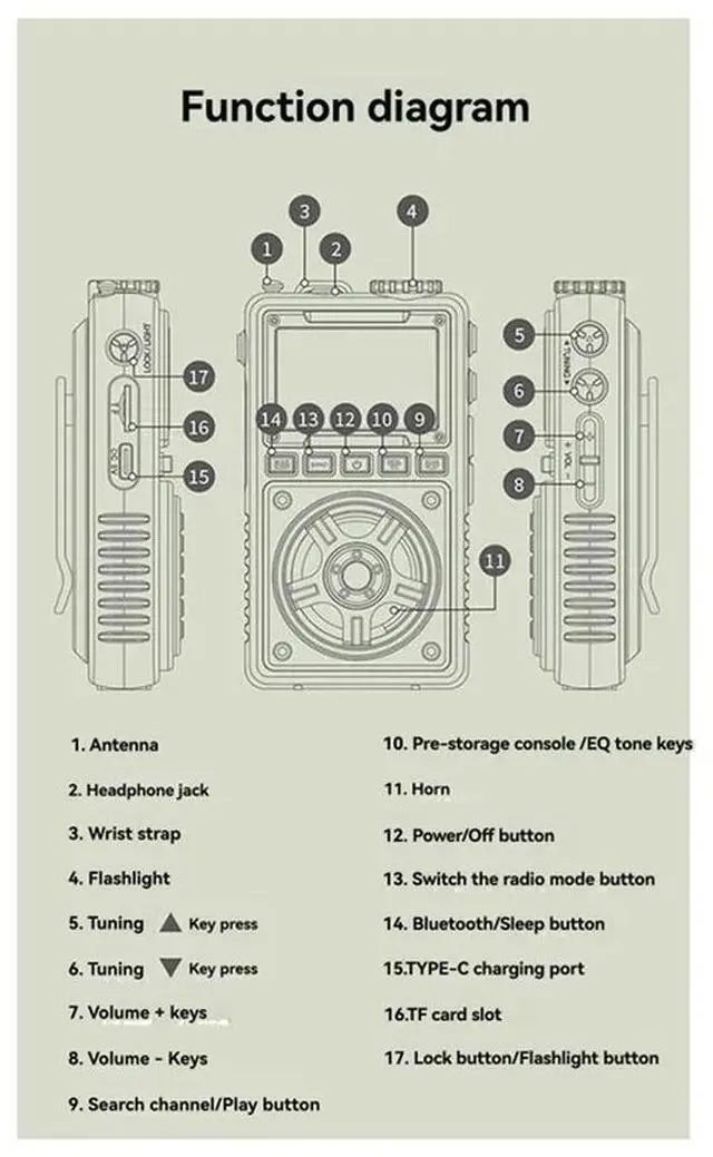 Alt view image 4 of 4 - Mini Multifunctional Digital Elderly Handheld AM/FM Radio Full Band Portable Pocket Bluetooth Card