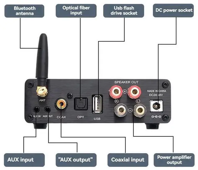 Alt view image 2 of 4 - Decoding And Playback Digital Amplifier High-Power TPA3255 Digital Power Audio Amplifier Module