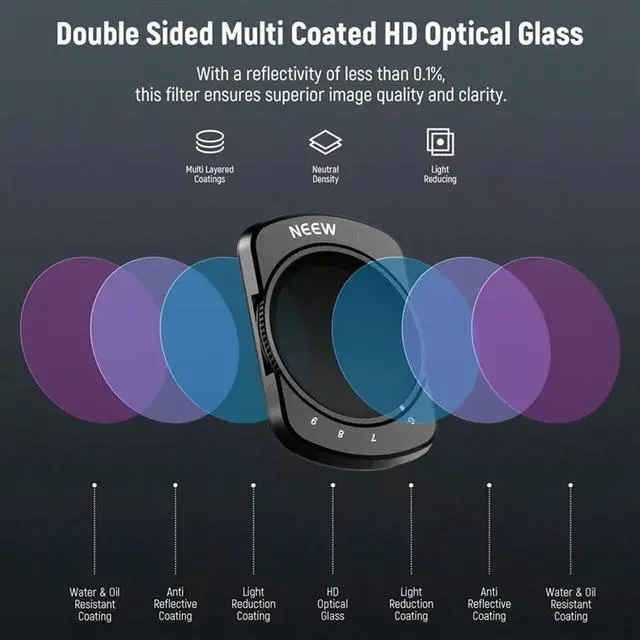 Alt view image 3 of 3 - Variable ND Filter For Osmo Pocket 3 Magnetic 1-5 To 6-9 Limited Stops Adjustable Waterproof/Scratch-Proof