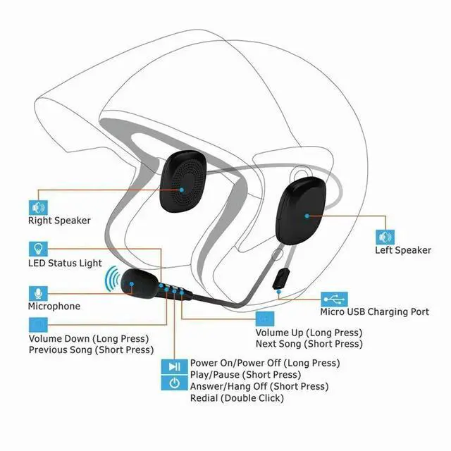 Alt view image 2 of 3 - Moto Helmet Headset Bluetooth 5.0 Ultra-Thin Motorcycle Earphones Wireless Speaker Headphone Handsfree Call Music Play