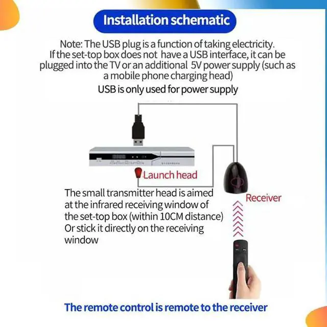 Alt view image 4 of 4 - 5X IR Extender Infrared IR Remote Control Receiver USB IR Receiver Adapter Transmitter For Cable Box Stereo Receiver