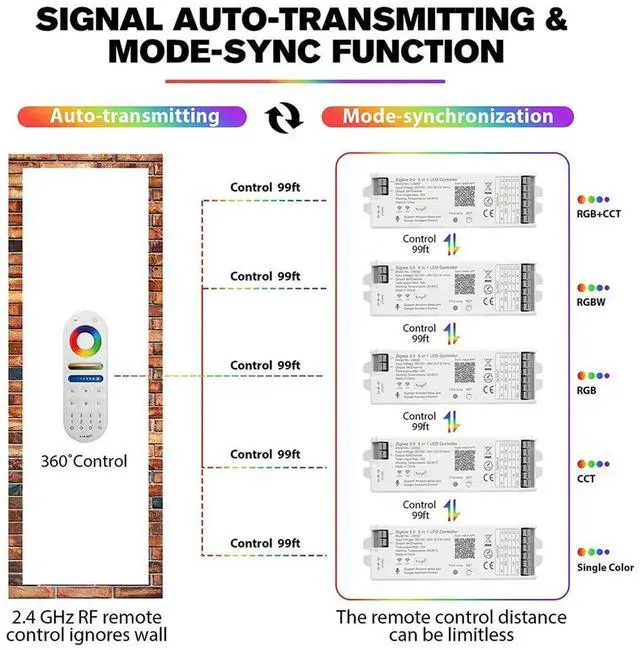 Alt view image 4 of 4 - LM091 4-Zone 2.4G RF Remote Control Compatible With RGBW CCT RGB LED Dimming Controller Touch Screen 4 Channel