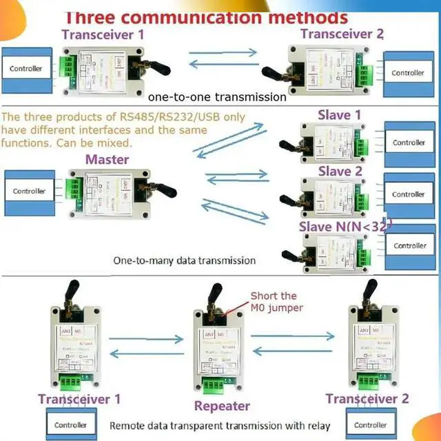 Alt view image 2 of 4 - RT4AE01 868M Wireless Transceiver Serial Data Long-Distance Transmission Module For PLC Relay Meter Reading Sensor