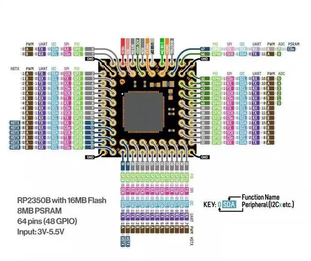 Alt view image 2 of 4 - RP2350B Micropython RP2350 RP2350B N16R8 Super RP2350B Core Board For Raspberry Pi PSRAM