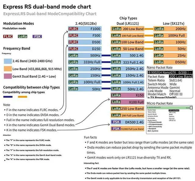 Alt view image 3 of 3 - C3 NANO GEMINI TX 915M/2.4G Dual-Frequency Switching With Nano To Micro-Adapter Box For FPV Long Range Drone DIY
