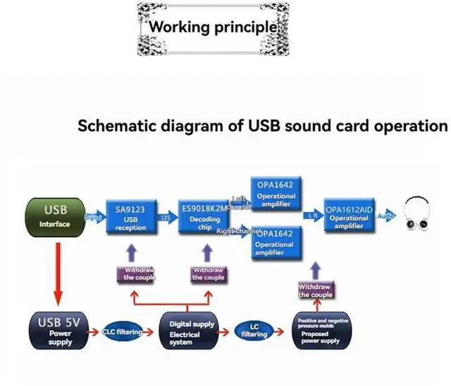 Alt view image 2 of 6 - DAC Decoding Portable DAC USB External Sound Card Ear Decoder Headphone Amplifier ES9018K2M OPA1612AID Op Amp