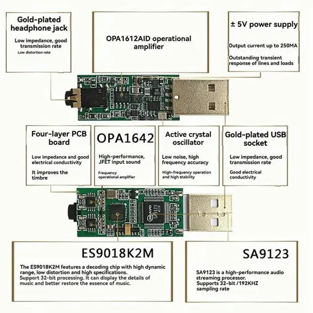 Alt view image 4 of 6 - DAC Decoding Portable DAC USB External Sound Card Ear Decoder Headphone Amplifier ES9018K2M OPA1612AID Op Amp