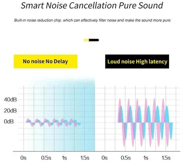 Alt view image 3 of 4 - 2.4G Head-Mounted Wireless Lavalier Microphone Set Transmitter With Receiver For Amplifier Voice Speaker Teaching Tour